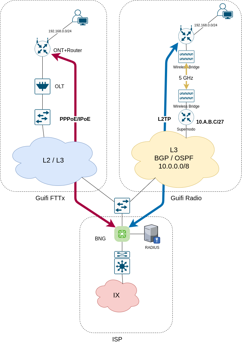 Arquitectura general